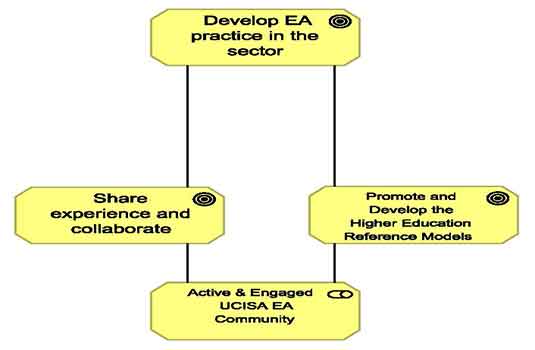 EA Value added stream