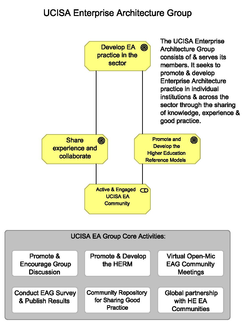 EA Value added stream