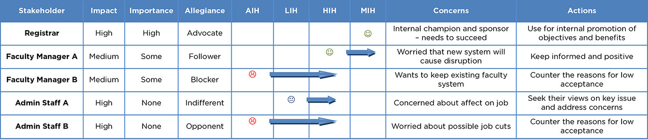 stakeholder analysis