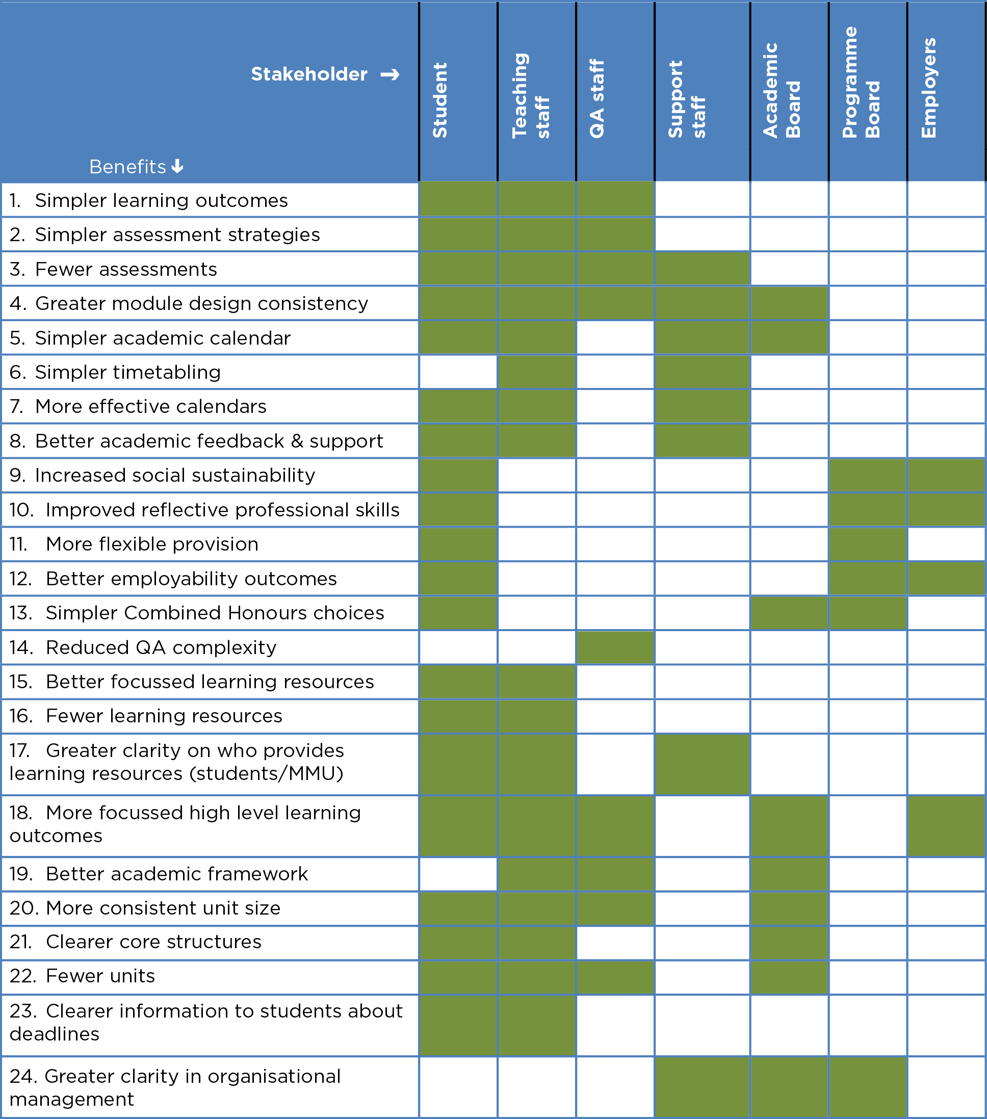 stakeholder chart