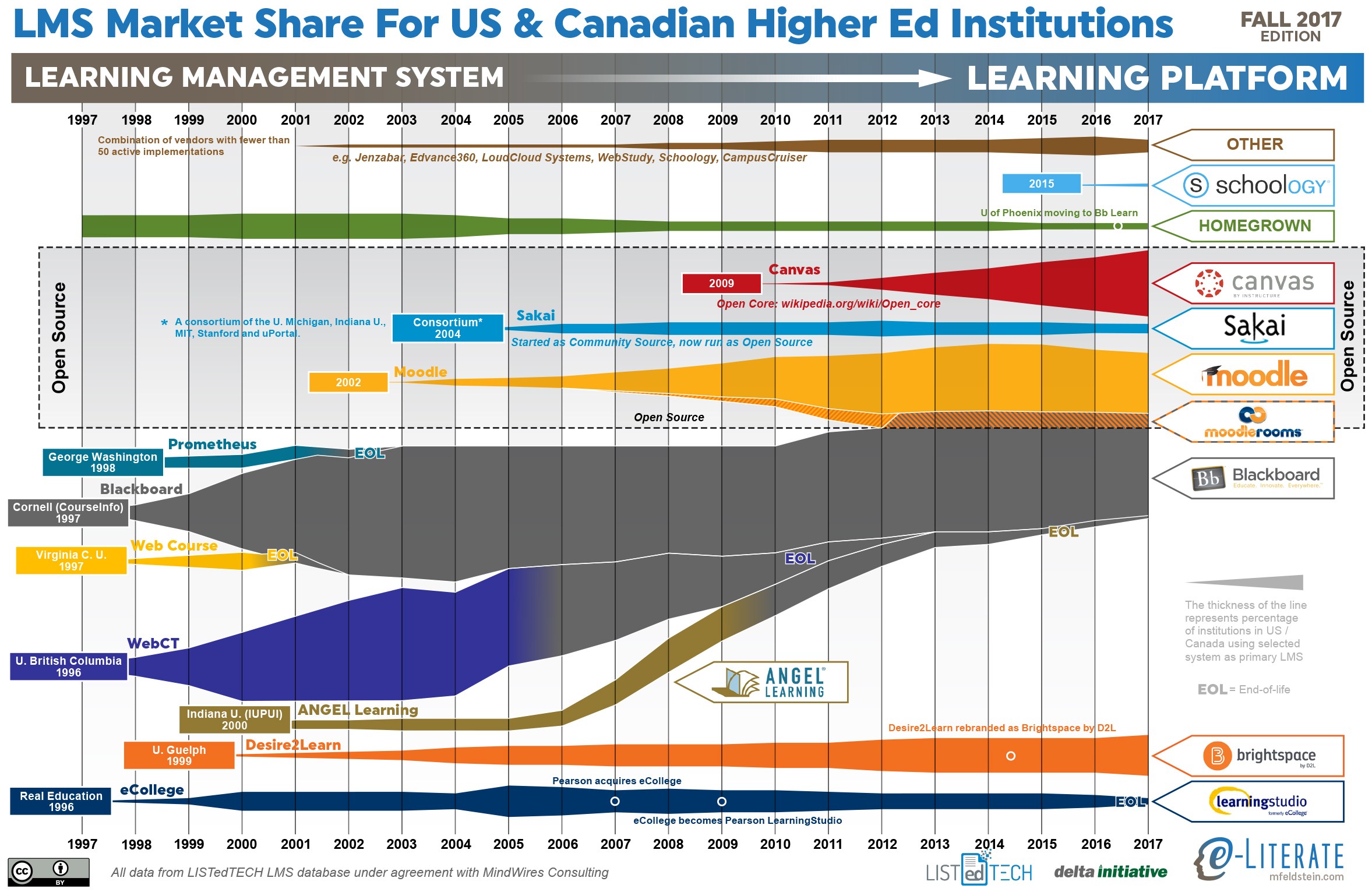 vle market share timeline