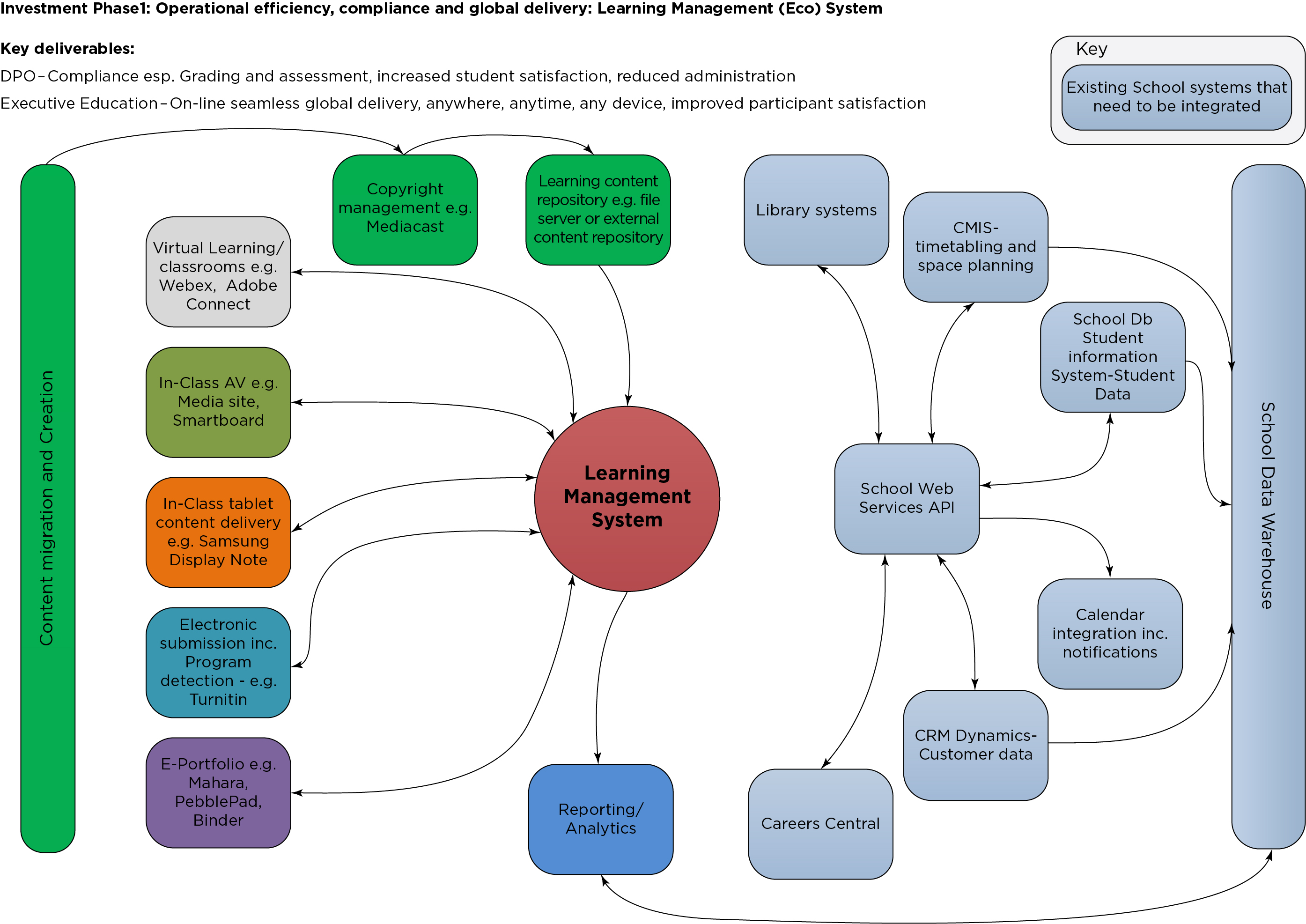 phase 1 diagram