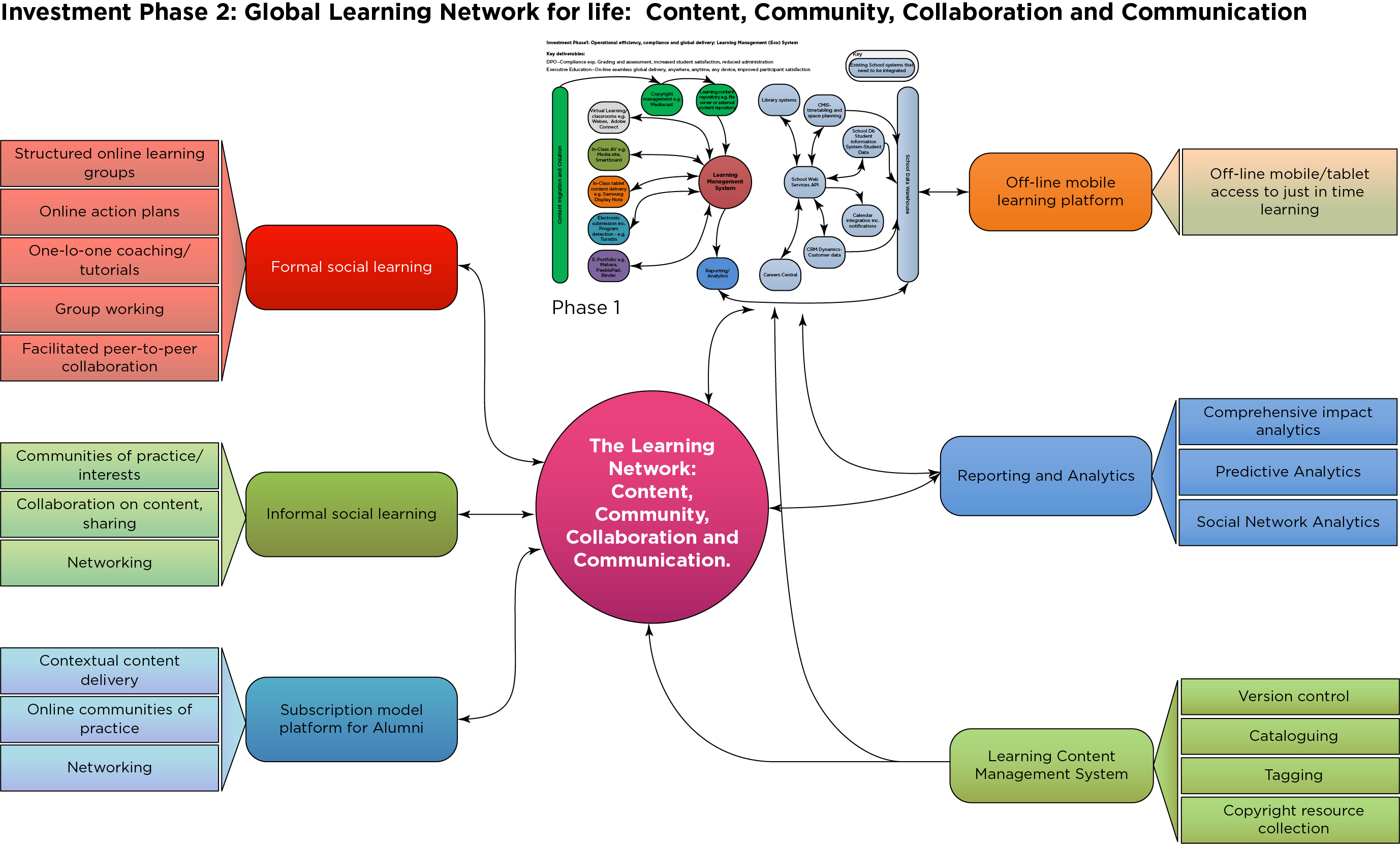 phase 2 diagram