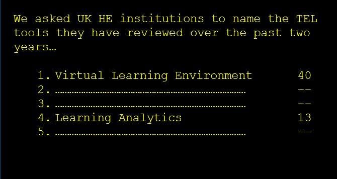 polling software questions on TEL